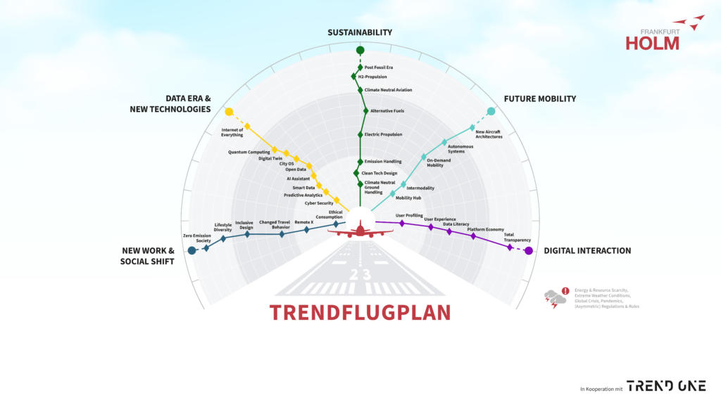 Trendflugplan 2023: Cluster Hessen Aviation identifiziert Zukunftstrends für die Luftfahrtbranche 