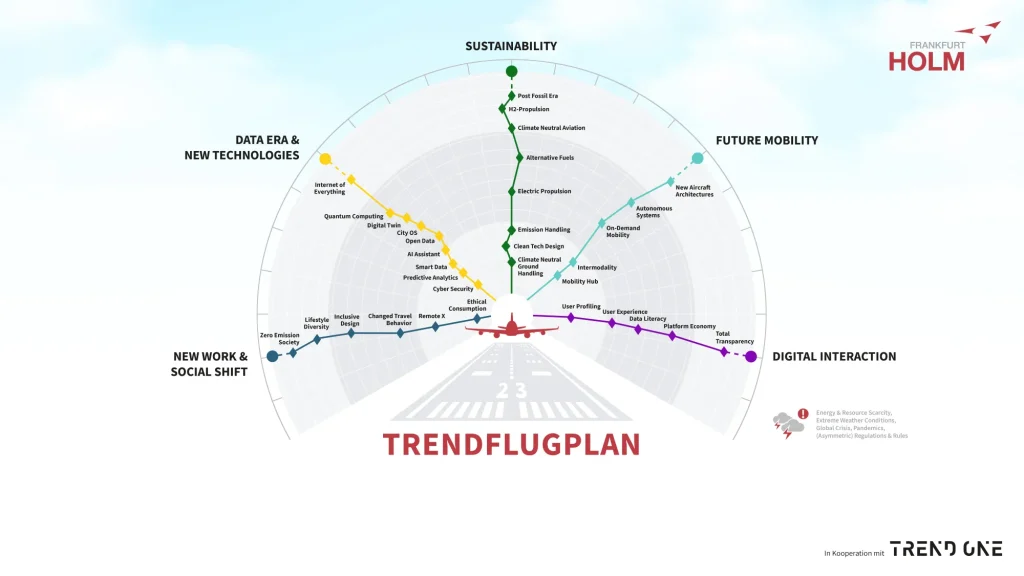 Trendflugplan