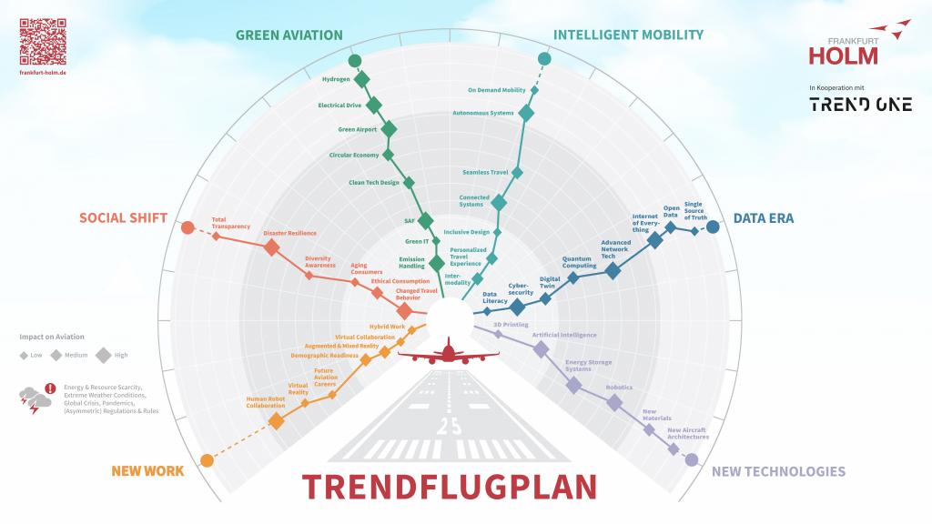 Trendflugplan 2025