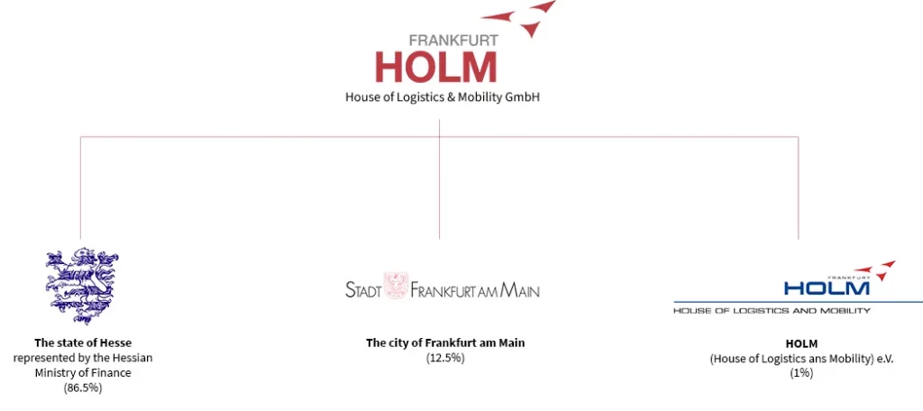Shareholders of HOLM