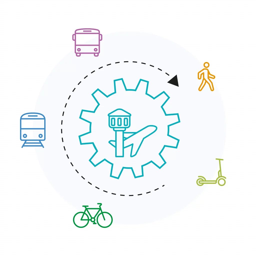 Grafik für das Projekt MoveBER: Im Zentrum finden sich Symbole eines Flughafens (Tower und Flugzeug); in einem Kreis darum angeordnet sind Symbole unterschiedlicher Verkehrsmittel: Bus, S-Bahn, Fahrrad, E-Scooter, Fußverkehr. Die Symbole sind in unterschiedlichen Farben dargestellt.